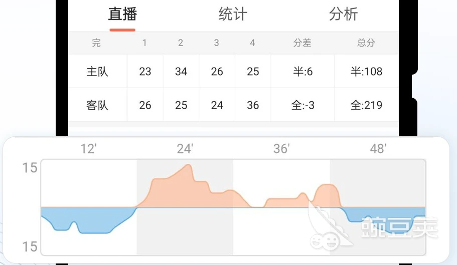 如何提升分卫的防守技巧_1